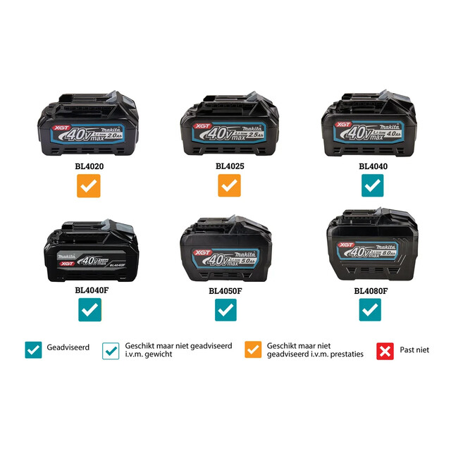 Product image 1 of Makita 40 V Max Doorslijper 305MM