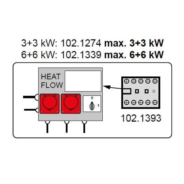 Product image 1 of Suevia Aansturing Heatflow max. 2x6 - 102.1339